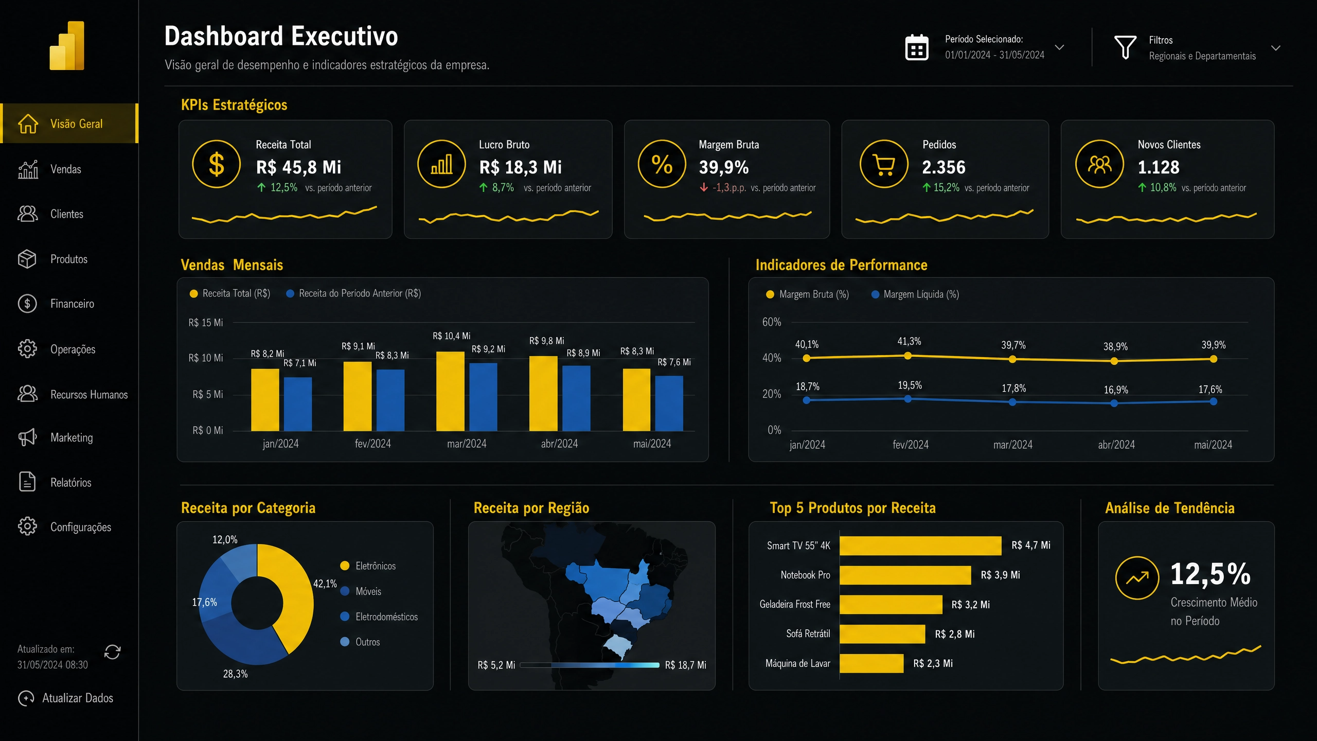 Dashboard Profissional Power BI